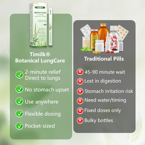 Timilk® Βοτανική φροντίδα πνευμόνων με divozel