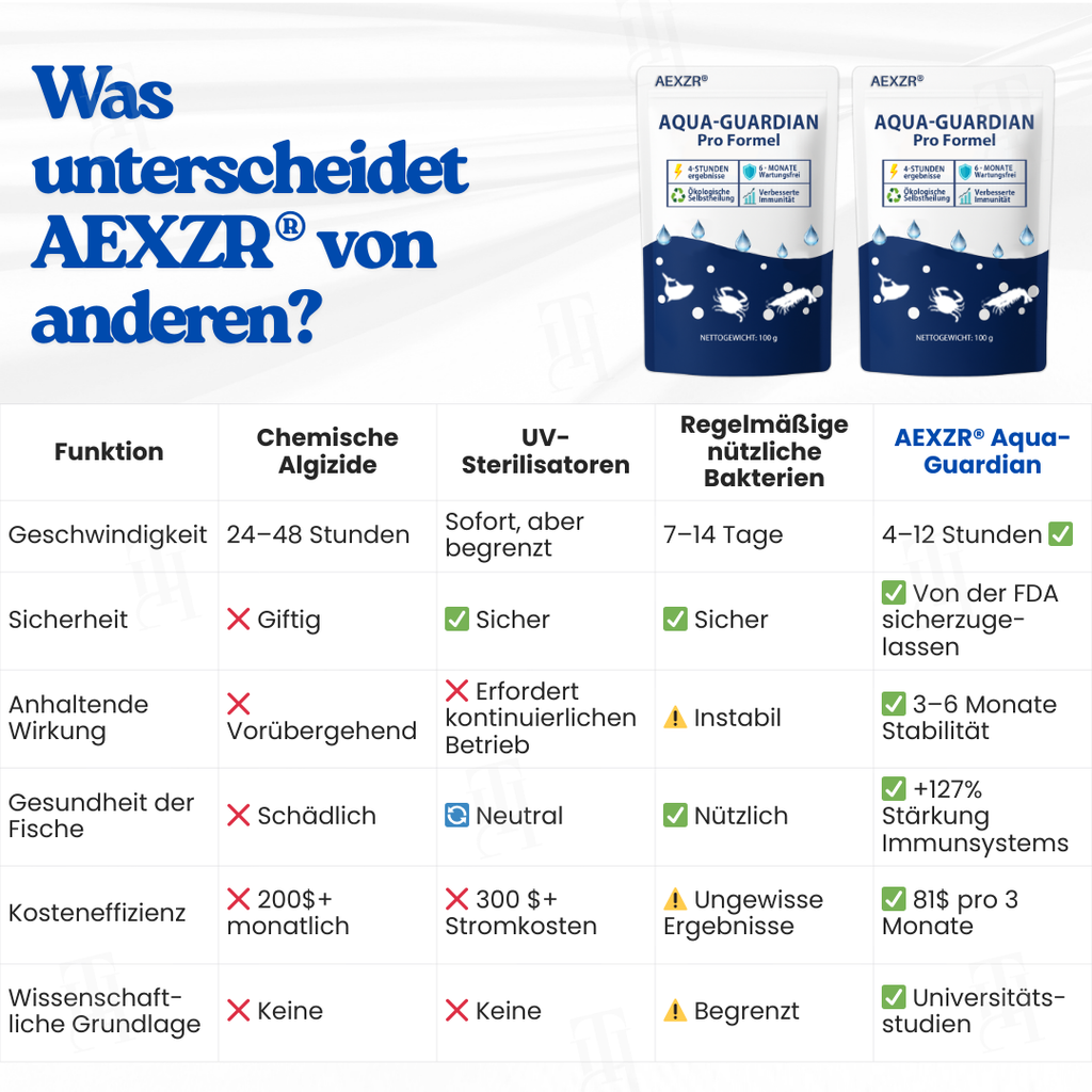 🇩🇪Επίσημο Κατάστημα | 🛡️ AEXZR® Aqua-Guardian Pro Formula