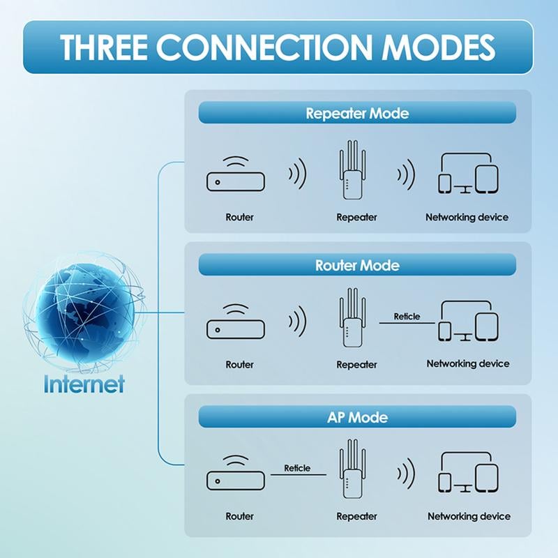 🔥Καυτή προσφορά 2026 🎁Επεκτατήρας WiFi διπλής ζώνης 1200Mbps (5GHz/2.4GHz) που καλύπτει 10.000 τετραγωνικά πόδια και 50 συσκευές
